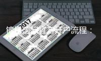 锦绣国际官方开户流程:详细解读一目了然